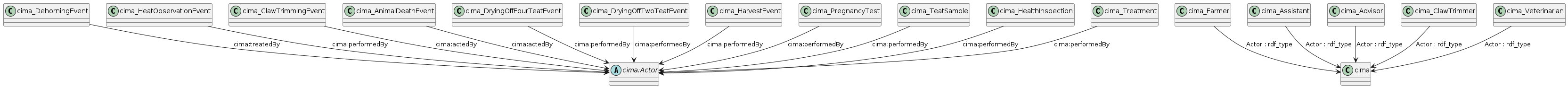 data.mimiro.io.cima.Actor.png