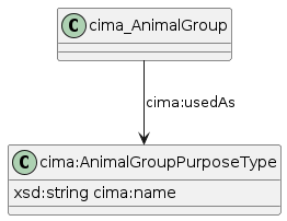 data.mimiro.io.cima.AnimalGroupPurposeType.png