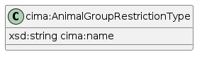 data.mimiro.io.cima.AnimalGroupRestrictionType.png