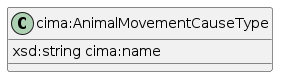data.mimiro.io.cima.AnimalMovementCauseType.png