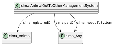 data.mimiro.io.cima.AnimalOutToOtherManagementSystem.png