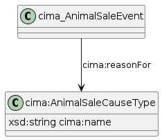 data.mimiro.io.cima.AnimalSaleCauseType.png