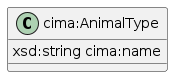 data.mimiro.io.cima.AnimalType.png