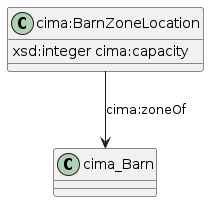 data.mimiro.io.cima.BarnZoneLocation.png