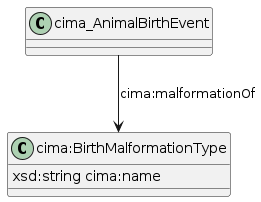 data.mimiro.io.cima.BirthMalformationType.png