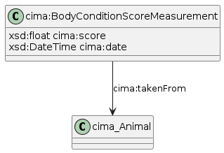 data.mimiro.io.cima.BodyConditionScoreMeasurement.png
