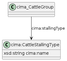 data.mimiro.io.cima.CattleStallingType.png