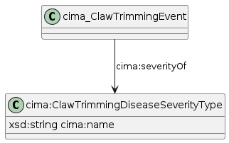 data.mimiro.io.cima.ClawTrimmingDiseaseSeverityType.png