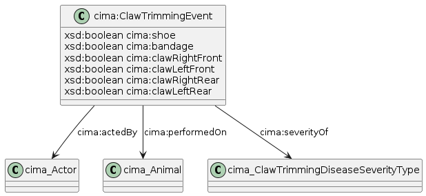 data.mimiro.io.cima.ClawTrimmingEvent.png