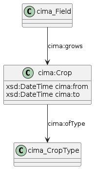 data.mimiro.io.cima.Crop.png