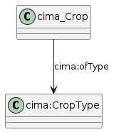 data.mimiro.io.cima.CropType.png