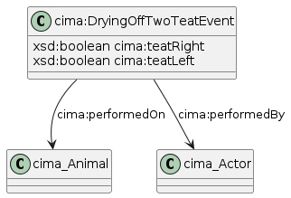 data.mimiro.io.cima.DryingOffTwoTeatEvent.png