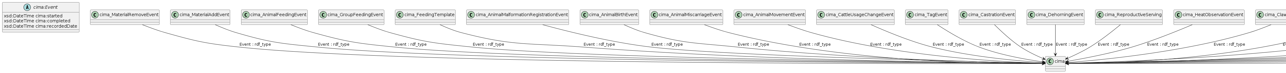 data.mimiro.io.cima.Event.png