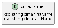 data.mimiro.io.cima.Farmer.png
