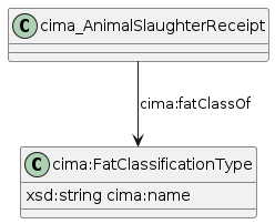 data.mimiro.io.cima.FatClassificationType.png