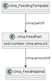 data.mimiro.io.cima.FeedPart.png