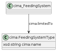 data.mimiro.io.cima.FeedingSystemType.png