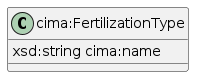 data.mimiro.io.cima.FertilizationType.png