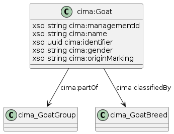 data.mimiro.io.cima.Goat.png