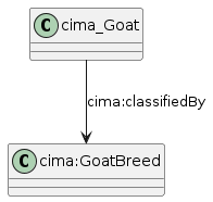 data.mimiro.io.cima.GoatBreed.png