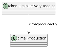 data.mimiro.io.cima.GrainDeliveryReceipt.png