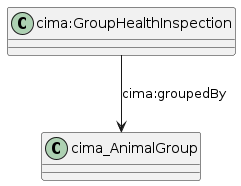 data.mimiro.io.cima.GroupHealthInspection.png