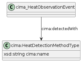 data.mimiro.io.cima.HeatDetectionMethodType.png