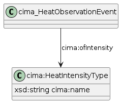data.mimiro.io.cima.HeatIntensityType.png