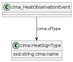 data.mimiro.io.cima.HeatSignType.png