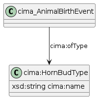 data.mimiro.io.cima.HornBudType.png