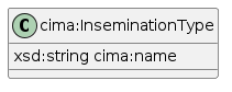 data.mimiro.io.cima.InseminationType.png