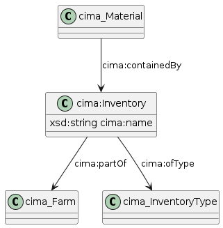 data.mimiro.io.cima.Inventory.png