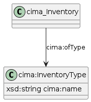 data.mimiro.io.cima.InventoryType.png