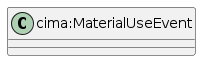 data.mimiro.io.cima.MaterialUseEvent.png