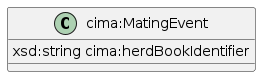 data.mimiro.io.cima.MatingEvent.png