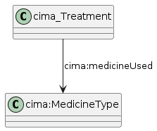 data.mimiro.io.cima.MedicineType.png