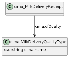 data.mimiro.io.cima.MilkDeliveryQualityType.png