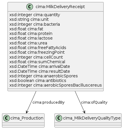 data.mimiro.io.cima.MilkDeliveryReceipt.png