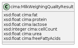 data.mimiro.io.cima.MilkWeighingQualityResult.png