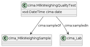 data.mimiro.io.cima.MilkWeighingQualityTest.png