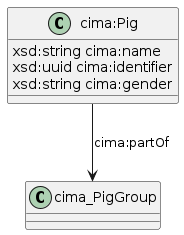 data.mimiro.io.cima.Pig.png