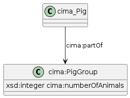 data.mimiro.io.cima.PigGroup.png