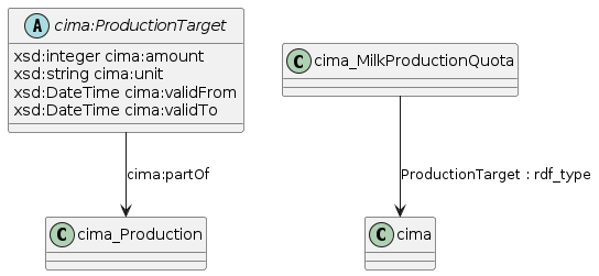data.mimiro.io.cima.ProductionTarget.png