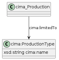 data.mimiro.io.cima.ProductionType.png