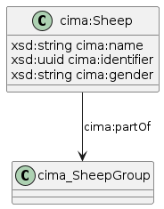 data.mimiro.io.cima.Sheep.png