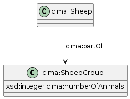 data.mimiro.io.cima.SheepGroup.png