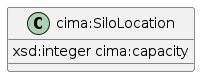 data.mimiro.io.cima.SiloLocation.png