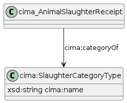 data.mimiro.io.cima.SlaughterCategoryType.png