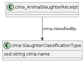 data.mimiro.io.cima.SlaughterClassificationType.png