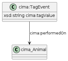 data.mimiro.io.cima.TagEvent.png